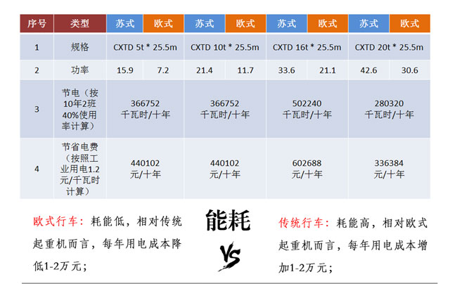 欧式传统优势对比08