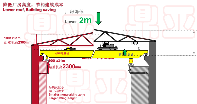 起升小车2